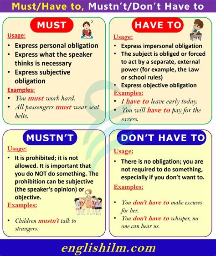 Can we use must not?