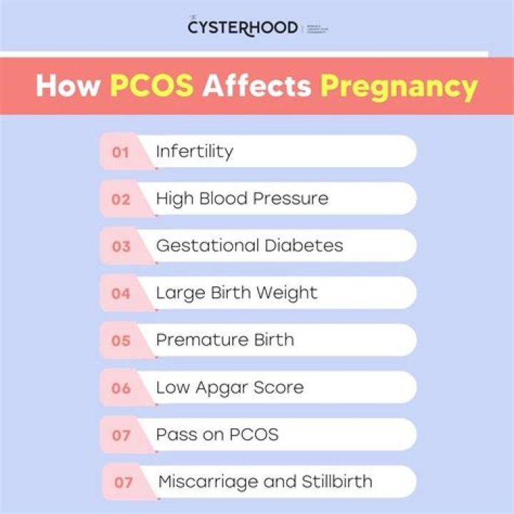 Is PCOS worse after pregnancy?
