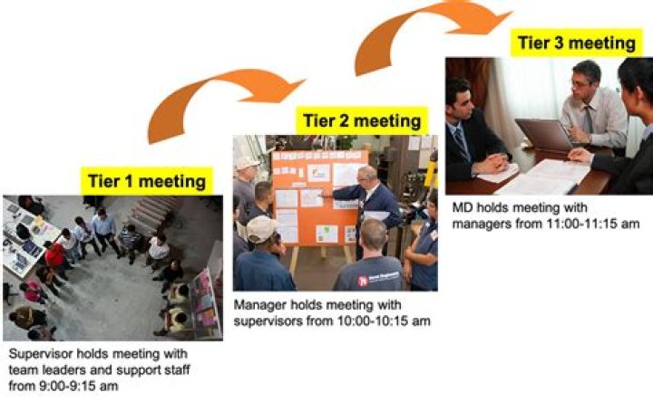 What is a Tier 2 background investigation?