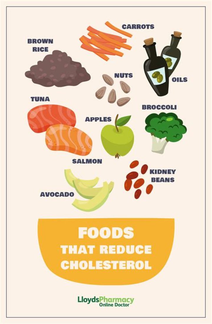 What is the best herb to reduce cholesterol?