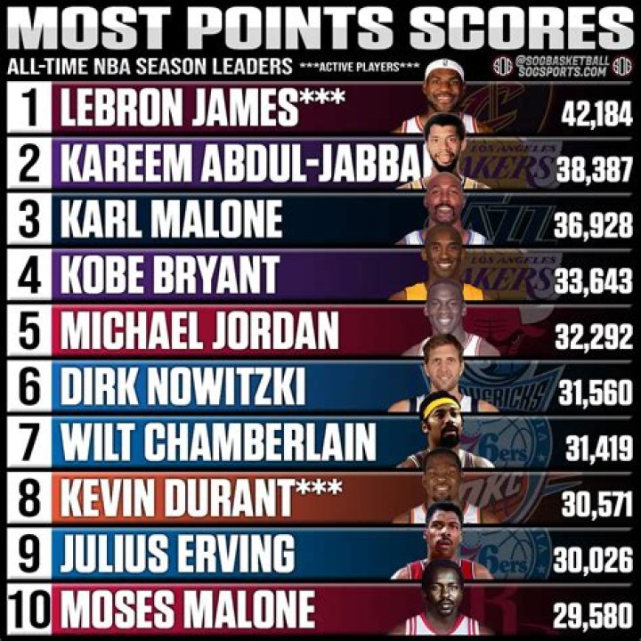 Who scored the most points against Kawhi Leonard?