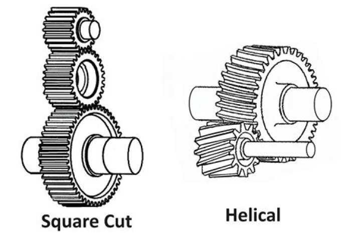 Why do straight cut gears whine?